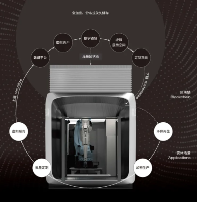 一造科技領(lǐng)航未來 全球首臺(tái)元宇宙3D打印機(jī)發(fā)布，重塑數(shù)字文化創(chuàng)意軟件開發(fā)新紀(jì)元